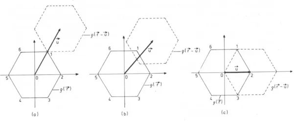 Figura 3.2 – Interpretação da função de Patterson como produto de convolução.    Extraída de [Luger, 1980]