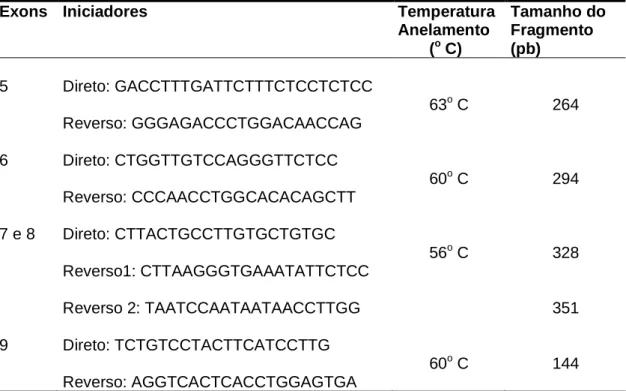 Tabela  I:  Iniciadores,  temperaturas  de  anelamento  e  tamanho  dos  fragmentos  correspondentes aos exons 5 a 9 do gene p53 amplificados de tumores e tecido normal  de ratos tratados com broto de samambaia: 