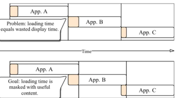 Figure 2: The problem with arbitrary duration. 