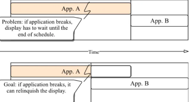Figure 4: The problem with unforeseen termination. 