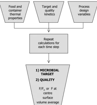 Table 1. Pasteurization Design Variables pasteurization