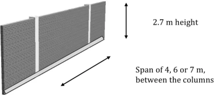 Figure   3.   Wall   of   conventional   reticulated   reinforced   concrete   building   filled   with   ceramic   blocks   as    functional   unit   