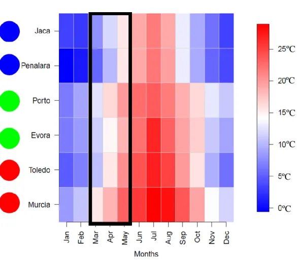 Figure 3- Monthly mean water temperature of the mesocosm through the year of 2015. 