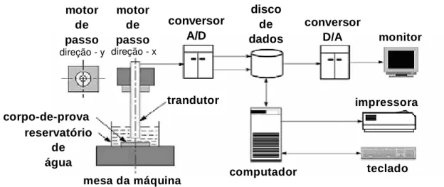 Figura 3.46  - Desenho esquemático do sistema empregado para gerar a imagem e medir  a delaminação, apresentado por Tsao e Hocheng (2004b)