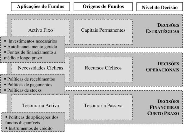 Figura 4: Balanço e níveis de decisão: 