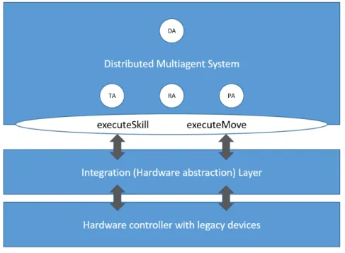 Figure 4.1: Thesis’ architecture.