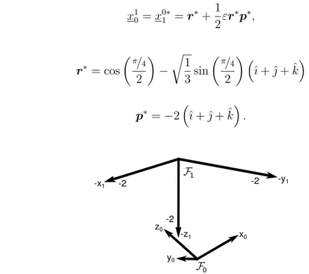 Figure 4.3: Transforma¸c˜ao inversa de sistema de coordenadas com respeito ao exemplo 4.1.