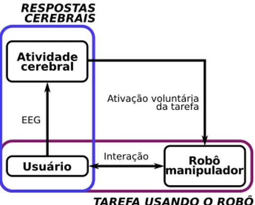 Figura 5.1: Esquema de ICM explicando a organiza¸c˜ao do cap´ıtulo.