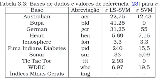 Tabela 3.3: Bases de dados e valores de referência [ 23 ] para 