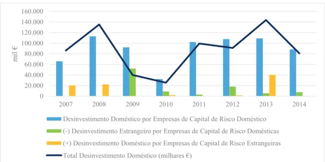 Gráfico 8 