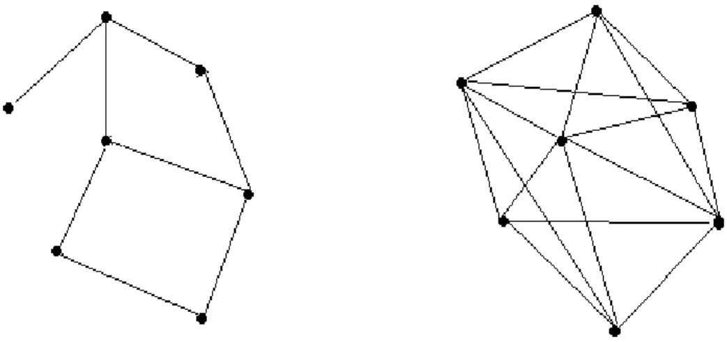 Figura 1: Representação da densidade das redes.  
