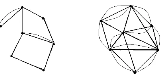 Figura 2:  Representação da multiplexidade das redes. 