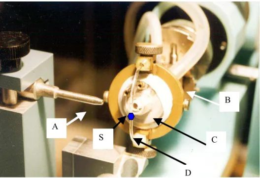 Figura 4.2. Pressionador mecânico acoplado à cabeça goniométrica com o forninho. As hastes de  quartzo exercem pressão uniaxial no monocristal que é aquecido pelo fluxo de ar  quente.Legendas:  A - Saída do feixe de raios X; B - Goniômetro; C - Forninho En