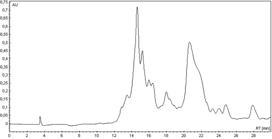 Figura 2-21 - Cromatograma da purificação do peptídeo Htr-M II obtido com o uso de coluna WATERS C 18  10µm, 