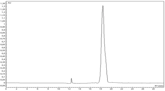 Figura  2-24  -  Cromatograma  de  purificação  da  Htr  I  obtido  com  o  uso  de  coluna  WATERS  C 18   10µm, 