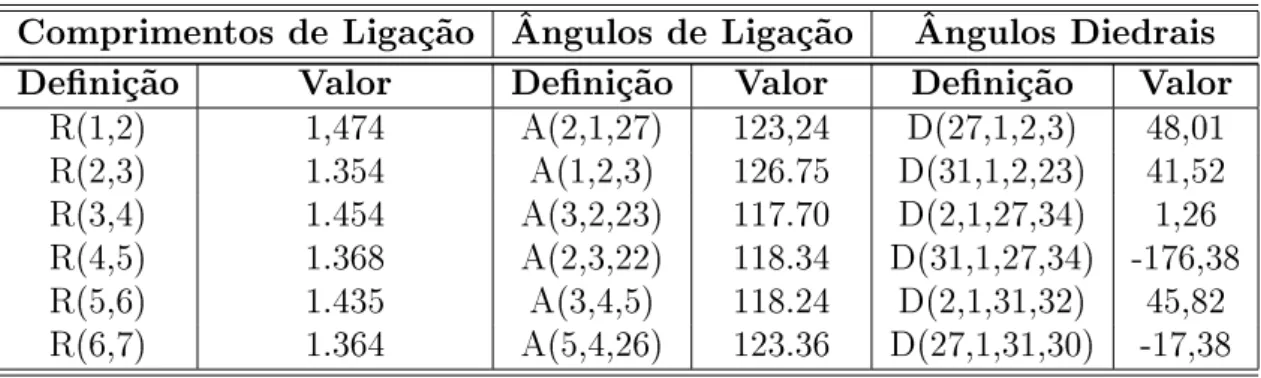 Tabela 3.3: Comprimentos de ligação (Å), ângulos e diedros otimizados via B3LYP/6- B3LYP/6-31G(d,p) para o 13-cis- β -caroteno.