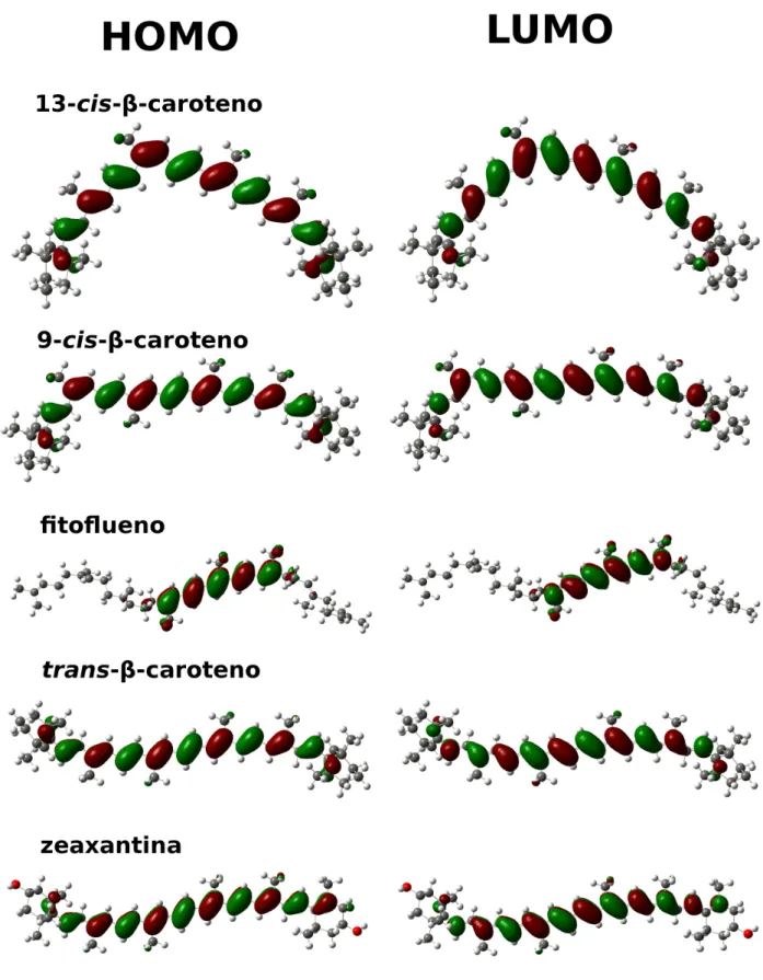 Figura 3.3: Orbitais Moleculares HOMO e LUMO obtidos via DFT B3LYP/6-31G(d,p).