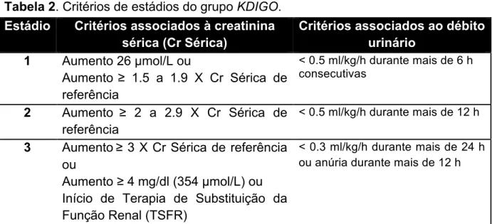 Tabela 2. Critérios de estádios do grupo KDIGO. 