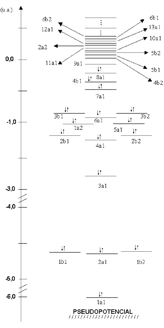 Figura 3.1: Diagrama semiquantitativo dos orbitais mole
ulares da espé
ie LaGa obtido