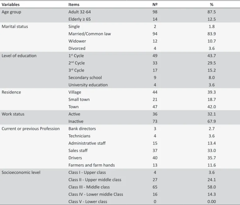 Table 1. Descripion of the sample studied in the Northern region of Portugal 2010-2012