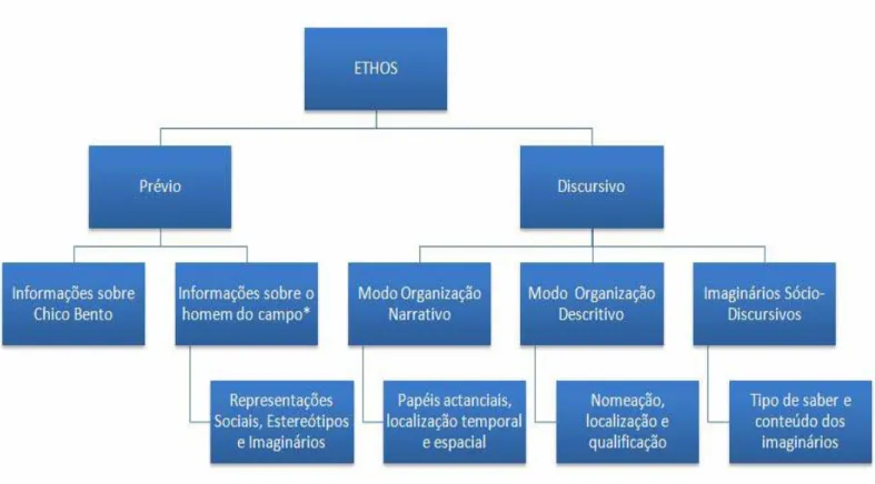 FIGURA 6 – Diagrama da proposta de análise 
