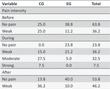 Table 2. Distribuion (%) of the sample as the independent  variables and probability of the  χ 2  test