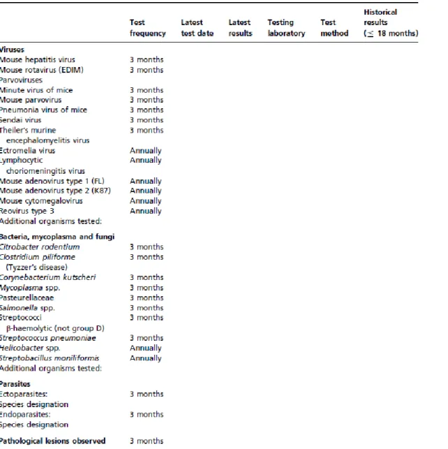 Figure 1: Agents exclusion list recommended by FELASA (2002) for SPF mouse colonies. 