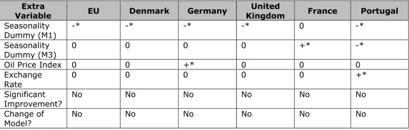 Table 8: Robustness Check 