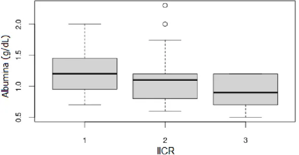 Tabela 8: Prevalência dos IICRs dos indivíduos de acordo com o criadouro. 
