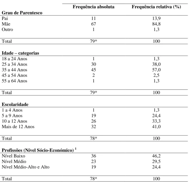 Tabela 2 – Características do Adulto que Respondeu ao Questionário