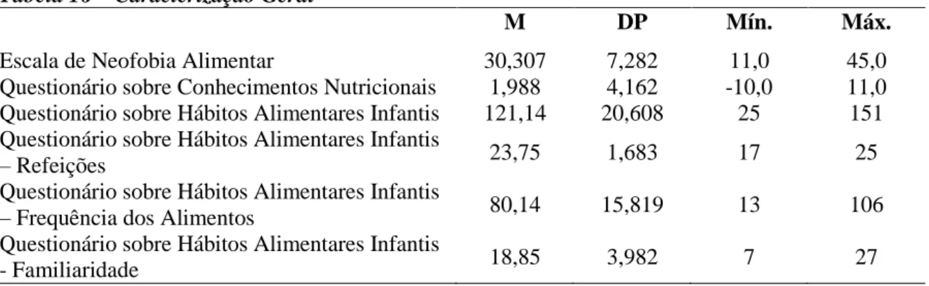 Tabela 16 – Caracterização Geral