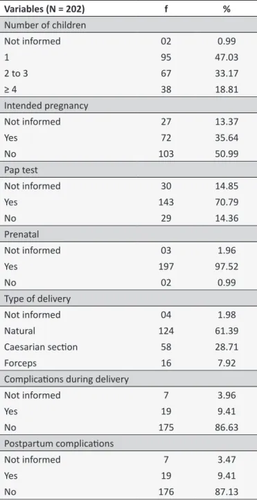 Table 3.  Descripive analysis of Exclusive Breasfeeding  duraion in days. São Paulo, 2013