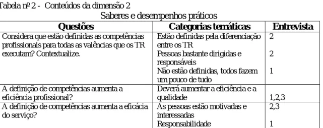 Tabela  nº 1 - . Conteúdos da dimensão 1 