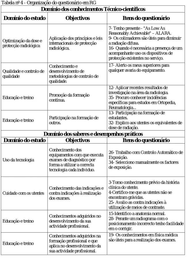 Tabela nº 4 - Organização do questionário em RG 