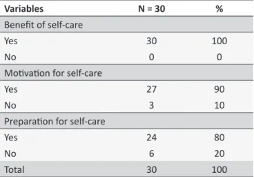 Table 3.  Distribuion of self-care pracices performed by  paients with AVF