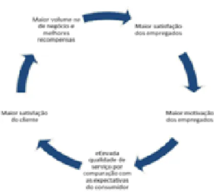 Figura 3. Ciclo da Qualidade 