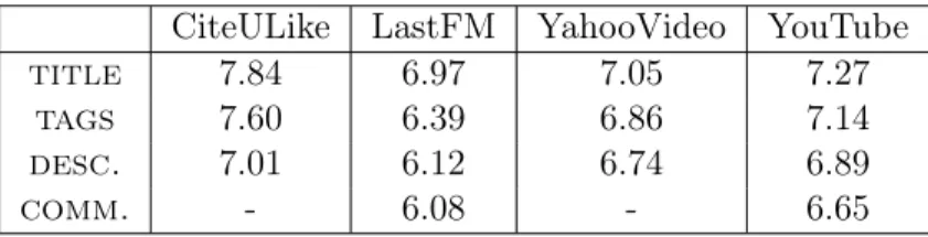 Tabela 3.8: Valores de AIF F (ignorando termos populares). Intervalos com 90% de confiança foram omitidos, estes exibem erros abaixo de 1%