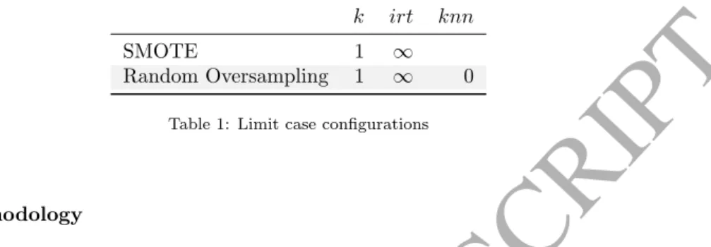 Table 1: Limit case configurations