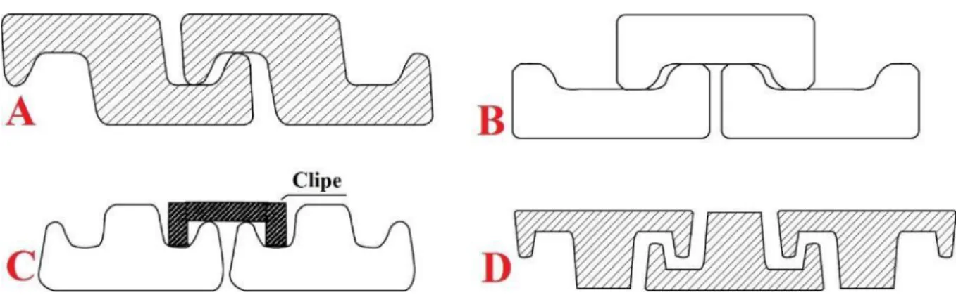Figura 4 - Armadura de pressão: A) Perfil zeta; B) Perfil em C;  C) Perfil em T com clipe; D) Perfil em T [5]