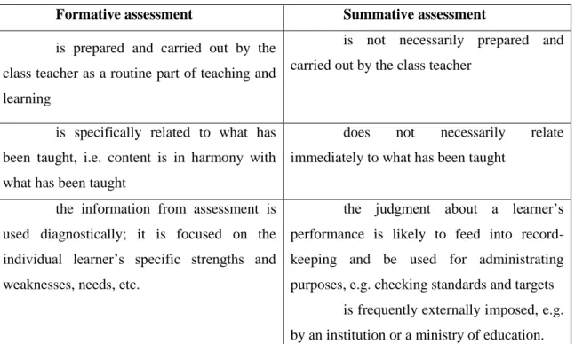 Table 2: Some distinguishing features of formative and summative assessment 