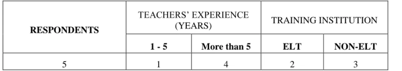 Table 5 shows that four teachers keep some memories, albeit none of them are  directly related to assessments or motivation