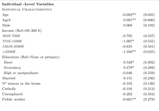 Table 5.4: AIC, BIC and McFadden Adjusted Pseudo- r 2 - Models 1-3 Model 1 Model 2 Model 3