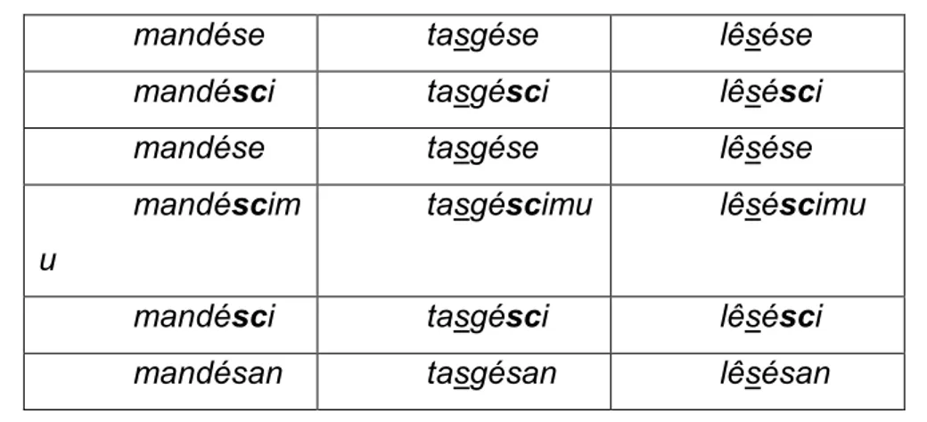 Tabela  15:  Os  verbos  mandâ,  tasgéi  e  lêse  no  presente  do  modo  condicional 