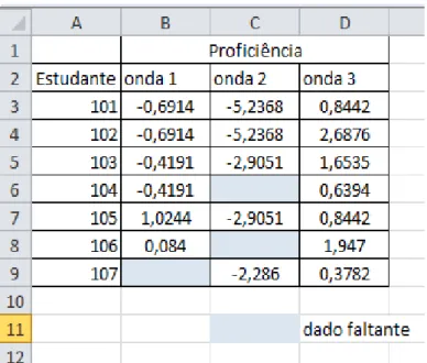 FIGURA 10: Exemplo de uma estrutura de dados não  balanceada 