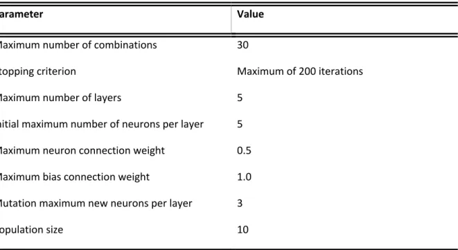 Table 1 - SLM parameters 