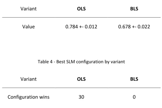 Table 3 - Validation AUROC for each SLM variant considered 