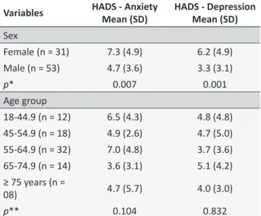 Table 2.  Distribuion of mean values obtained from subs - -cales of anxiety and depression symptoms, according to  sex and age group