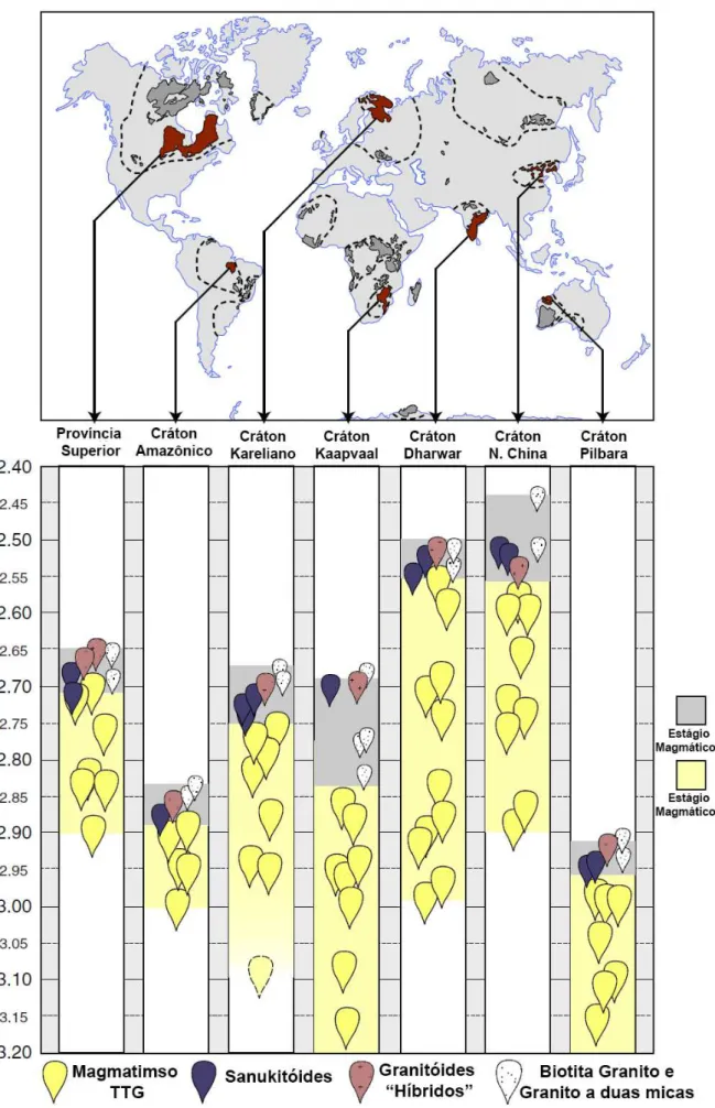 Figura 1. Regiões cratônicas onde foi observada a mesma sequência evolutiva para Granitóides arqueanos