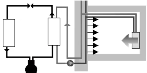 Figura 1 — Esquema de sistema híbrido radiante-convectivo baseado num sistema a dois-tubos,  ventiloconvectores e paredes radiantes