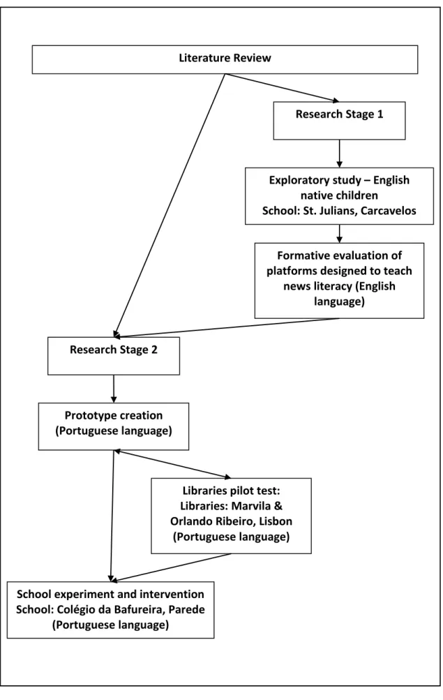 Figure 2. Research Design Diagram 